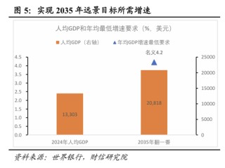 财信研究院宏观团队|目标积极务实，政策提质增效，内需主导强化——2025年中央经济工作会议解读