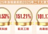 超重磅！2026年26只潜力股出炉