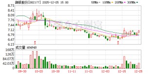 御银股份：公司不存在应披露而未披露事项
