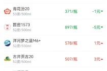 酒价内参1月7日价格发布，水晶剑南春持平