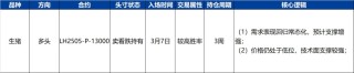 【兴期研究·品种聚焦】生猪：消费需求预计改善，下方仍有支撑