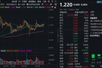 基金份额1拆2，交易门槛折半降！一文看懂国防军工ETF（512810）份额拆分