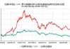 2024年基金年报划重点：泓德丰泽混合（LOF）确信中国内需市场的独特优势