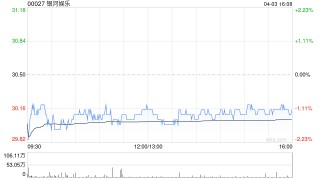 星展：降银河娱乐目标价至42.13港元 评级“买入”