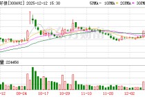 实控人包揽 中环环保拟募资不超3亿元