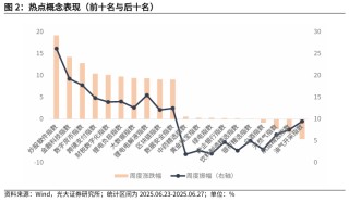 【光大金工】市场仍待上攻合力——金融工程市场跟踪周报20250629