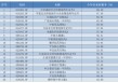 五年大赚293%，主动权益基金最新业绩出炉