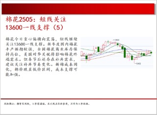中天期货:白银向上大阳线 正在脱离底部