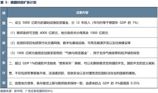 【广发策略港股海外】全球共振复苏的概率有多大？