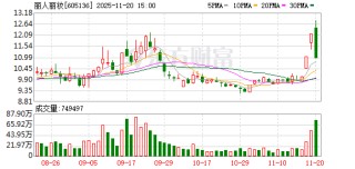 丽人丽妆：公司孵化了自有品牌