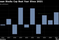 欧洲股市收于近纪录高位 创2021年以来最佳年度表现