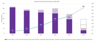 Evaluate最新预测：2030年全球TOP10药企大洗牌，礼来、诺和诺德登顶，传统巨头让位
