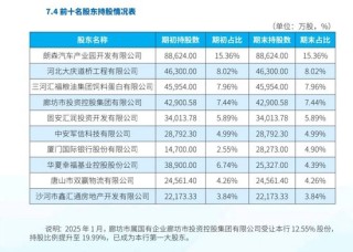 “失速”的廊坊银行