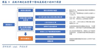 张瑜：出口不确定性的“β、α”二分法——4月进出口数据点评