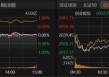 横盘震荡持续，A股市场如何布局？