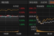 横盘震荡持续，A股市场如何布局？