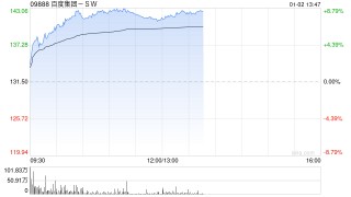 百度集团-SW：建议分拆昆仑芯于香港联合交易所有限公司主板独立上市