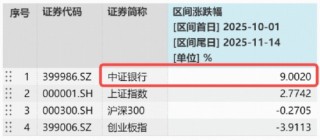 遇事不决举哑铃？双百亿银行ETF（512800）盘中涨近1.2%创阶段新高！