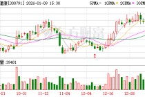 仙乐健康：公司将于2026年1月27日召开2026年第一次临时股东会