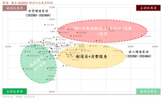 招商策略：5月经济数据有所放缓，需要更加注重结构上有边际变化的行业
