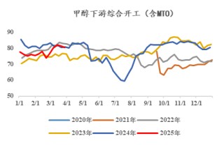 【市场聚焦】甲醇：现实与预期的割裂