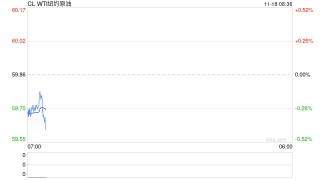 当不确定性成为一张明牌，油价只能延续震荡，等待局势明朗