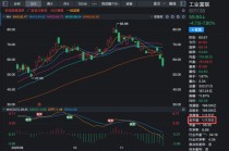 股价大跌，工业富联澄清：未下调第四季度利润目标！