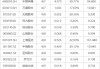 下周关注丨一季报披露大幕将拉开，这些投资机会最靠谱