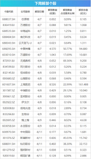 下周关注丨一季报披露大幕将拉开，这些投资机会最靠谱