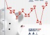 看图：2024年美企破产数增至694家 创14年来新高