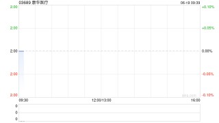 康华医疗将于7月25日派发末期股息每股0.16港元