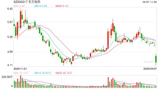东方电热又现低级错误 信息披露岂容儿戏