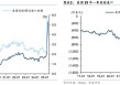当前市场的五大共识与五大预期差