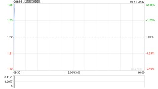 北京能源国际附属京能寻甸与联合体单位订立EPC合约 涉资约2.9亿元