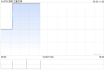 温岭工量刃具将于5月30日派发末期股息每股0.2476港元