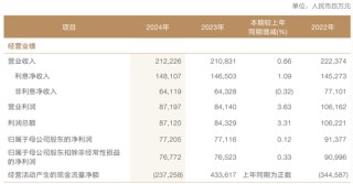 兴证全球基金换帅，引发了一场“兴业系”万亿金融帝国的战略深水区博弈？