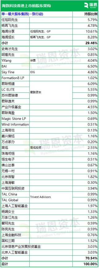 人工智能企业海致科技，递交IPO招股书，拟赴香港上市
