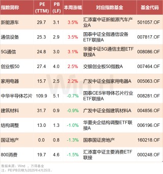 一季度公募基金重仓股“换防”，资源股后来居上