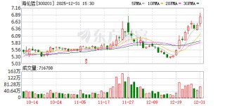 海伦哲拟7.4亿元收购及安盾公司51%股权 切入储能消防安全赛道