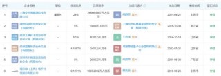 百亿欧陆通实控人“天价”离婚，女方投资500万赚超6亿！