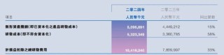 开价470亿，李书福私有化极氪