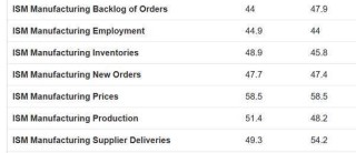 ATFX：美元指数先涨后跌，马杜罗事件冲击美元信用