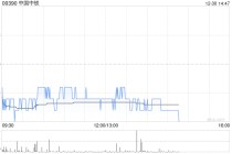 中国中铁于12月29日斥资6001.95万元回购1094.59万股A股