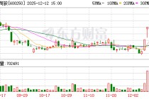 南京商旅：公司不存在逾期担保