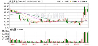 南京商旅：公司不存在逾期担保