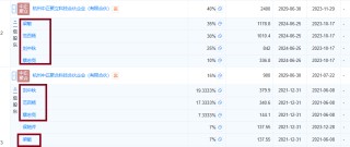 新国都是否信披违规待考 溢价近3倍并购的中正智能四折甩卖 主要交易对手竟参与过上市公司股权激励
