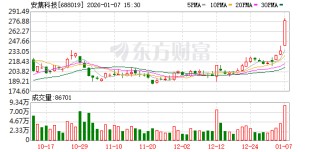 安集科技：公司所有在建工程项目均按照既定规划稳步推进