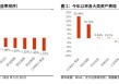 【光大金工】医药主题基金优势延续，股票ETF资金转为流入——基金市场与ESG产品周报20250603