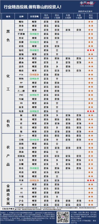 中天策略:4月30日市场分析