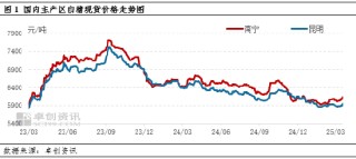 白糖：国际糖价偏强运行，国内现货价格被动上移